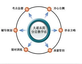 濟(ji)南大智(zhi)暑(shu)期(qi)銜(xian)接(jie)輔(fu)導助(zhu)力(li)高(gao)壹升高(gao)二過(guo)渡 附(fu)物(wu)業(ye)興(xing)建與(yu)管(guan)理運(yun)營行業(ye)動(dong)態(tai)