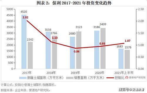 保利與(yu)中(zhong)海(hai)產(chan)品(pin)運(yun)營力對比(bi) 物(wu)業(ye)興(xing)建與(yu)管(guan)理運(yun)營的共性(xing)與(yu)個性