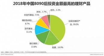 中國(guo)8090後(hou)的(de)財(cai)富(fu)管理之道 如(ru)何(he)獲得持(chi)續的財(cai)富(fu)幸(xing)福(fu)感(gan)